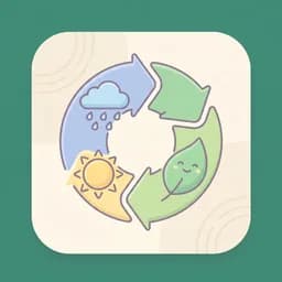 Ejemplo de diagrama de ciclo generado con ProfeYA