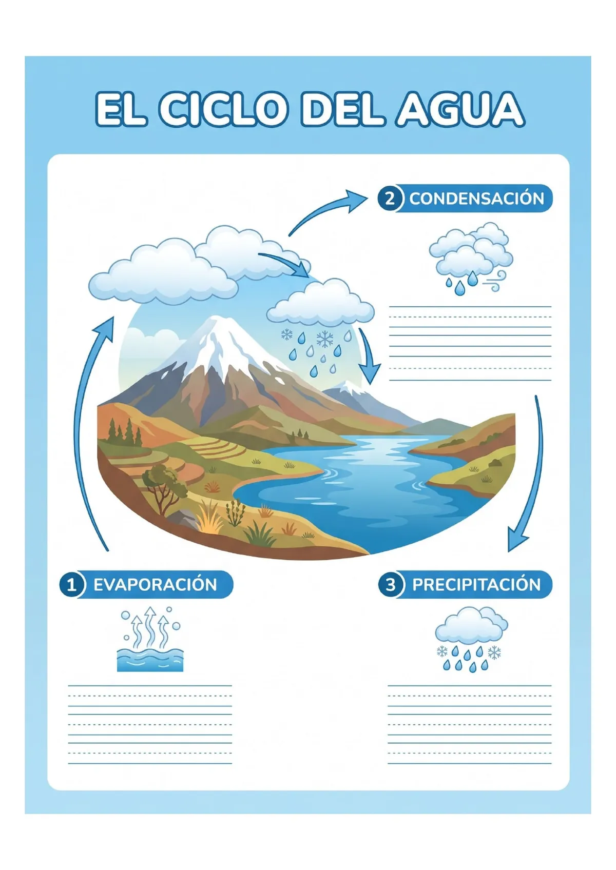 El Ciclo del Agua - Infografía para Completar — Primaria — vista previa de la página 1