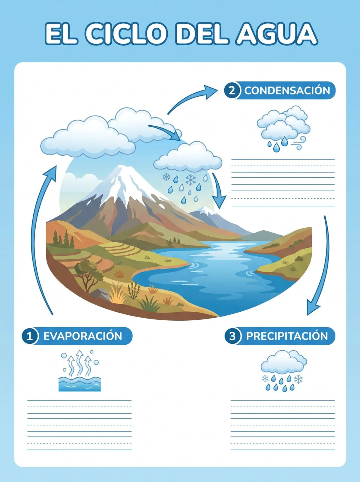 El Ciclo del Agua - Infografía para Completar — infografía para completar para imprimir de Primaria