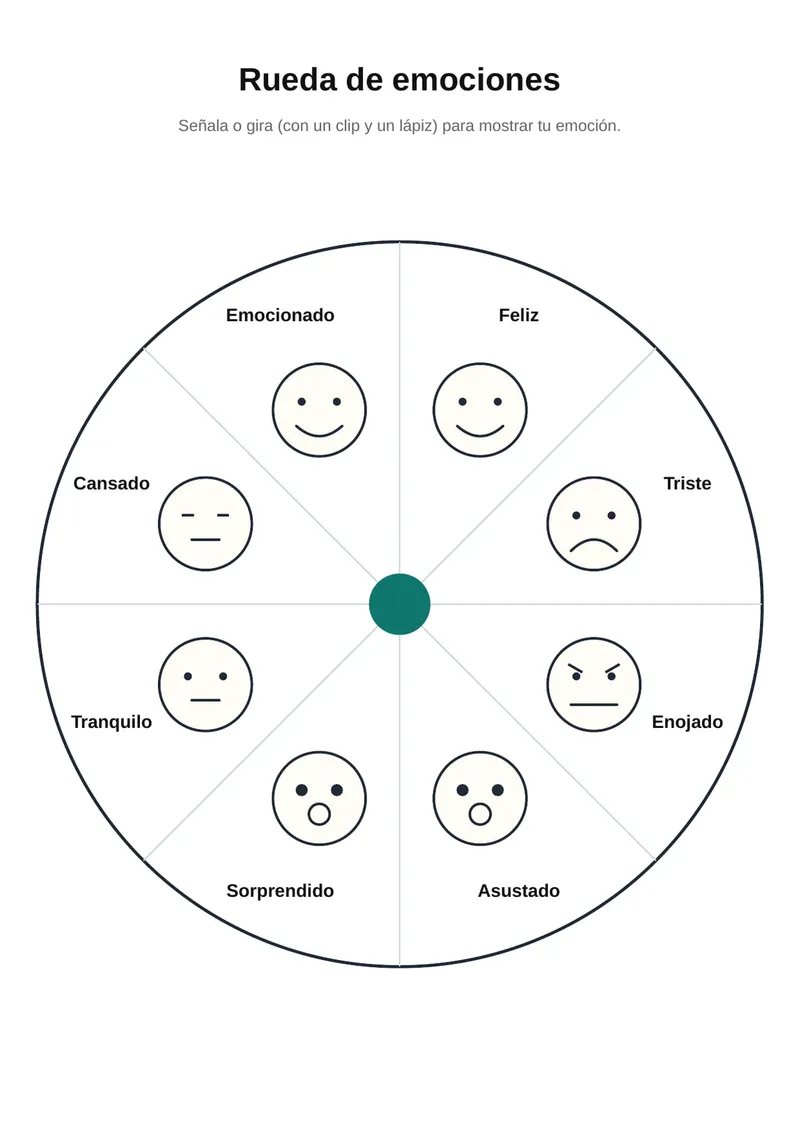 Rueda de emociones para imprimir