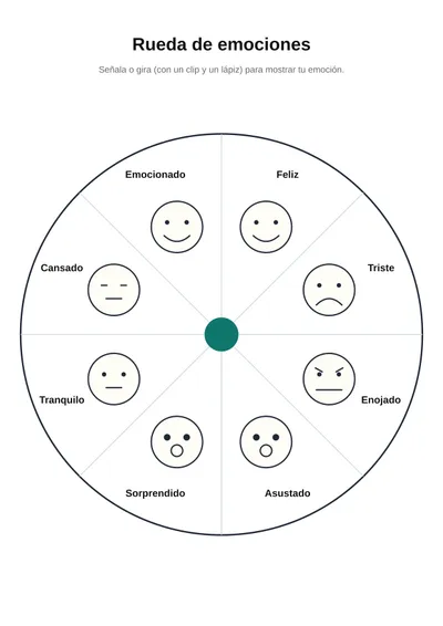 Rueda de emociones — rueda de emociones para imprimir de Primaria